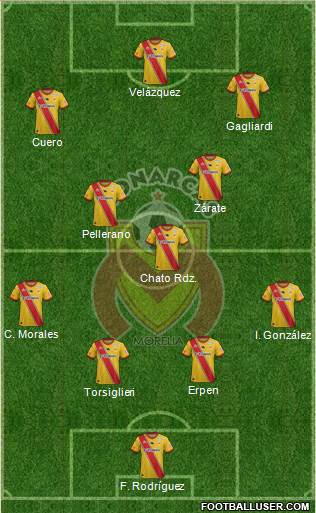 Club Monarcas Morelia 4-1-2-3 football formation