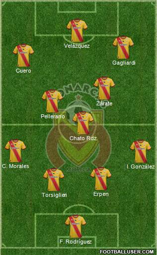 Club Monarcas Morelia football formation