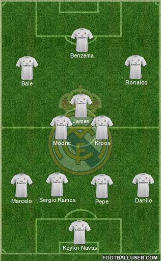 Real Madrid C.F. 4-3-3 football formation