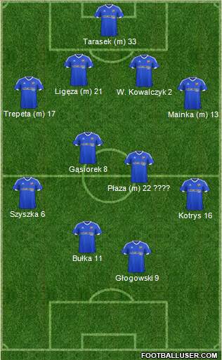 Brentford 4-4-2 football formation