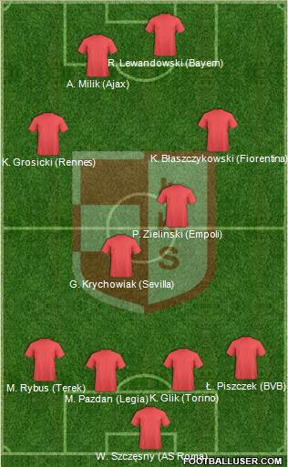 LKS Lomza 4-4-2 football formation