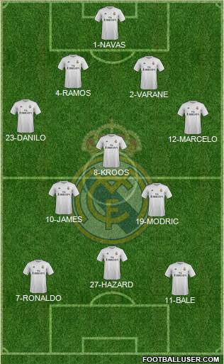 Real Madrid C.F. 4-3-3 football formation