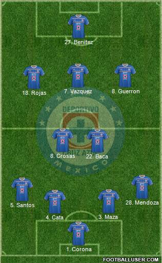 Club Deportivo Cruz Azul 4-2-3-1 football formation