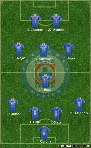 Club Deportivo Cruz Azul 4-1-3-2 football formation