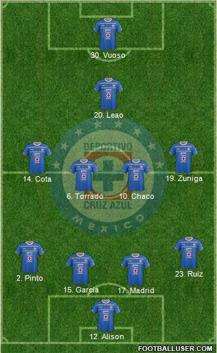 Club Deportivo Cruz Azul 4-4-1-1 football formation