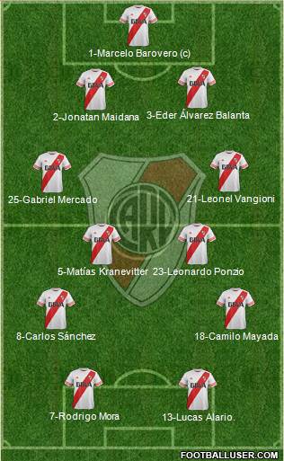 River Plate 4-4-2 football formation