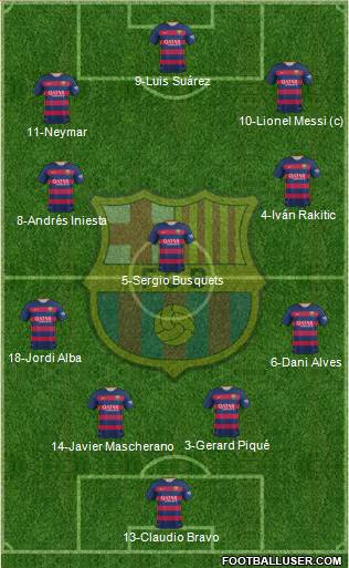 F.C. Barcelona 4-3-3 football formation