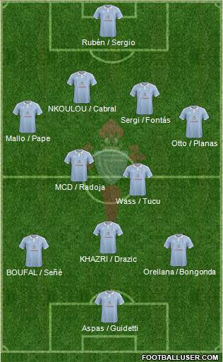 R.C. Celta S.A.D. 4-2-1-3 football formation