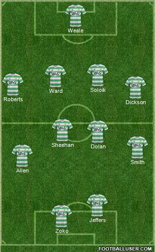 Yeovil Town 4-4-2 football formation