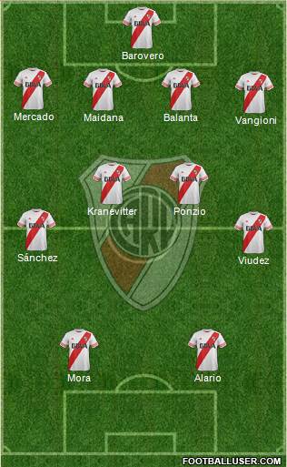 River Plate 4-4-2 football formation