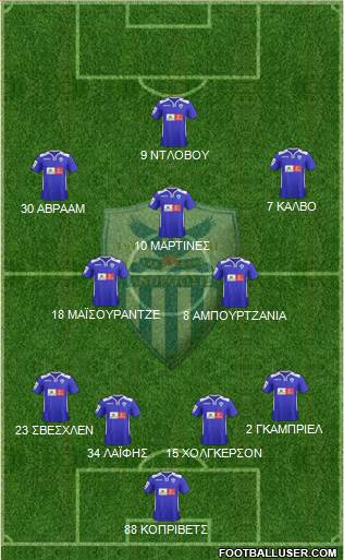 AE Anorthosis Famagusta football formation