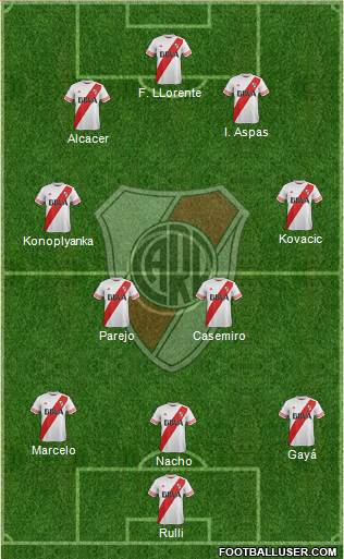 River Plate 3-4-3 football formation