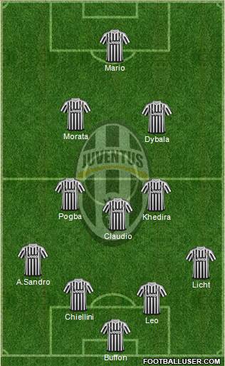 Juventus 4-3-2-1 football formation