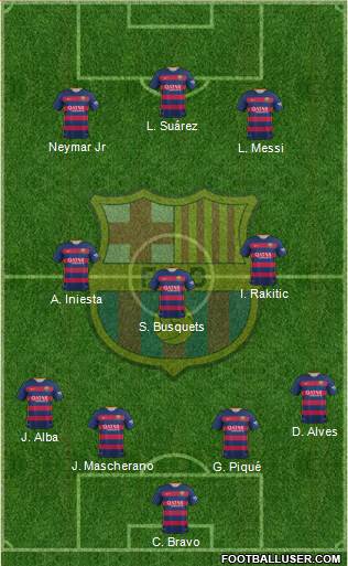 F.C. Barcelona 4-3-3 football formation