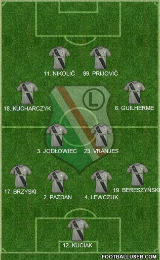 Legia Warszawa 4-4-2 football formation