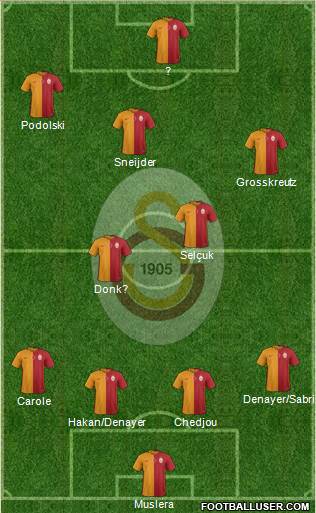 Galatasaray SK 4-2-3-1 football formation