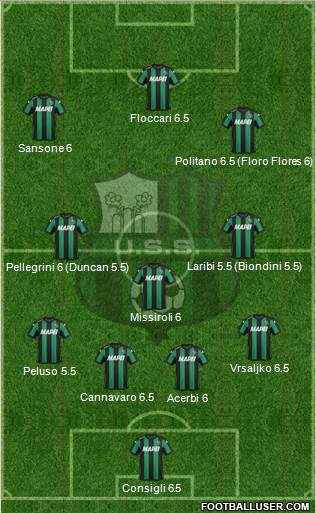 Sassuolo 4-1-4-1 football formation