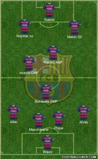 F.C. Barcelona 4-2-1-3 football formation