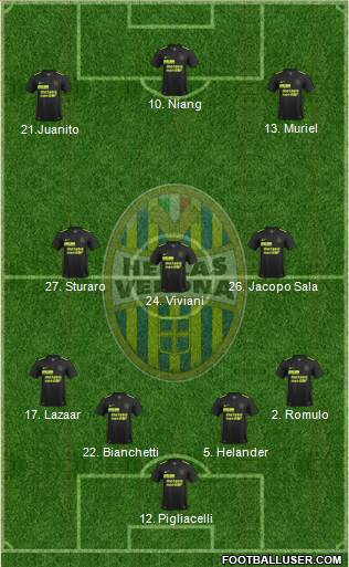 Hellas Verona 4-3-3 football formation