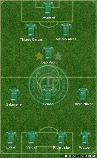 Guarani FC 4-1-2-3 football formation