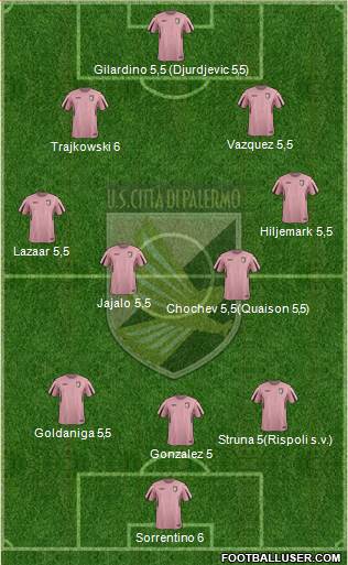 Città di Palermo football formation