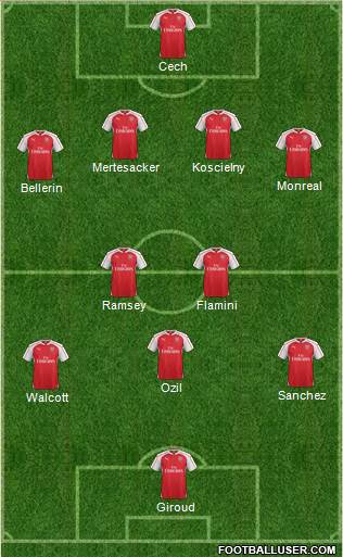 Arsenal 5-3-2 football formation