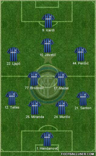 F.C. Internazionale 4-1-3-2 football formation