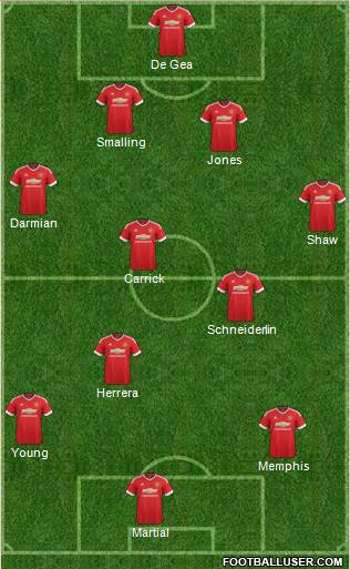 Manchester United 4-3-3 football formation