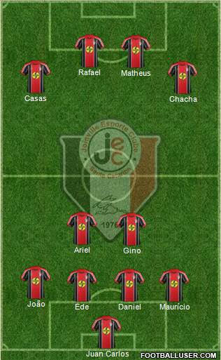 Joinville EC 4-2-4 football formation