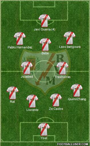 Rayo Vallecano de Madrid S.A.D. 4-2-1-3 football formation