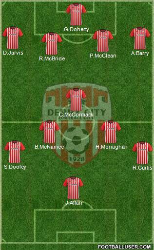 Derry City 4-5-1 football formation