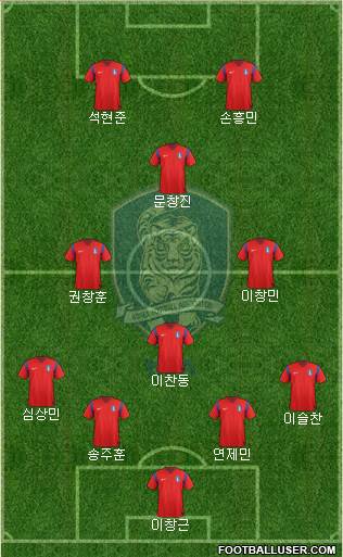 South Korea 4-4-2 football formation