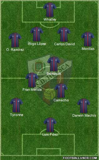 S.D. Huesca 3-5-1-1 football formation