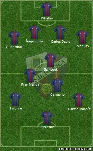 S.D. Huesca football formation