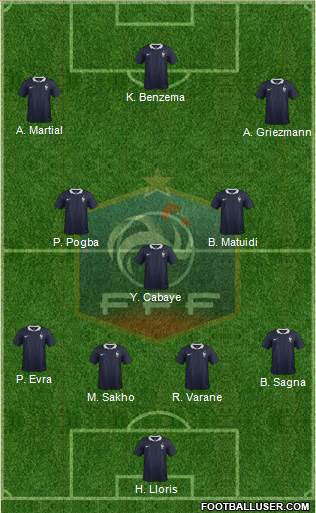 France football formation