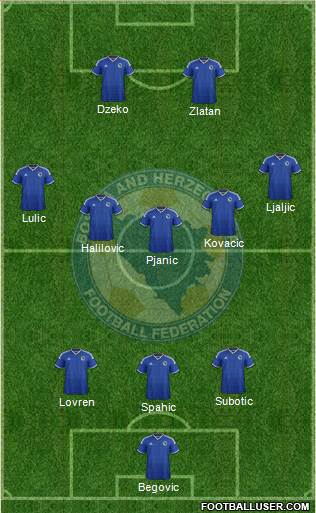 Bosnia and Herzegovina 3-5-2 football formation
