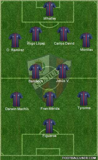 S.D. Huesca 3-5-2 football formation