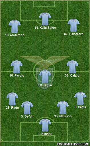 S.S. Lazio 4-3-3 football formation