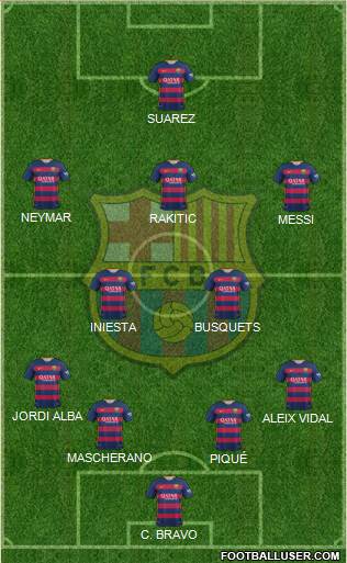 F.C. Barcelona 4-2-3-1 football formation