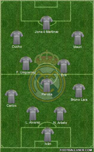 Real Madrid C.F. 4-4-2 football formation