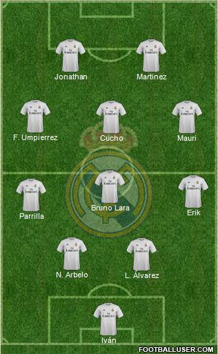 Real Madrid C.F. 4-4-2 football formation