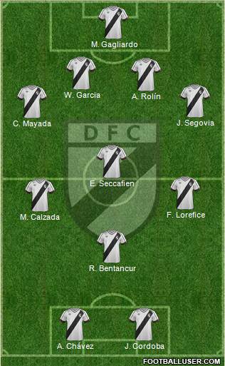 Danubio Fútbol Club 4-4-2 football formation