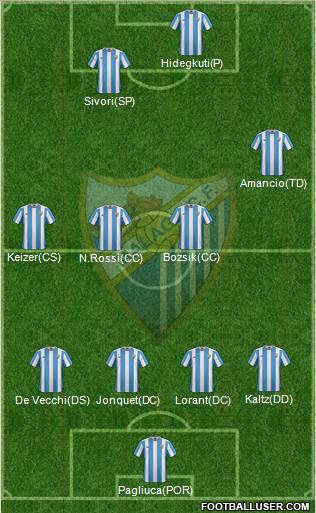 Málaga C.F., S.A.D. 4-4-2 football formation