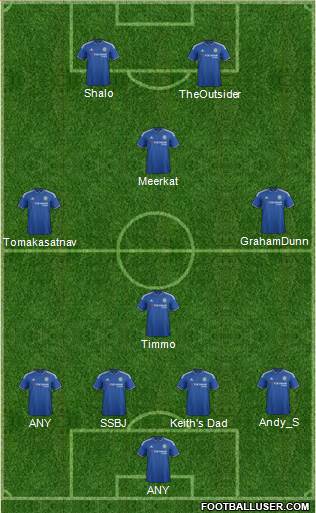 Chelsea 4-4-2 football formation
