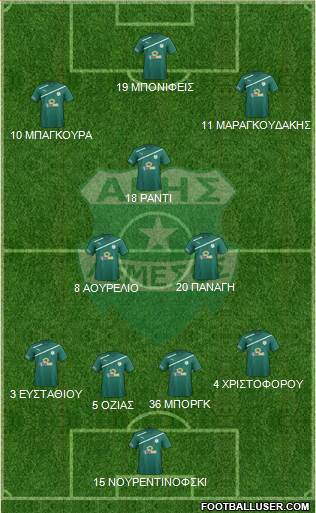 Aris Limassol 4-2-3-1 football formation