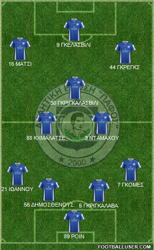 AE Pafos 4-2-3-1 football formation
