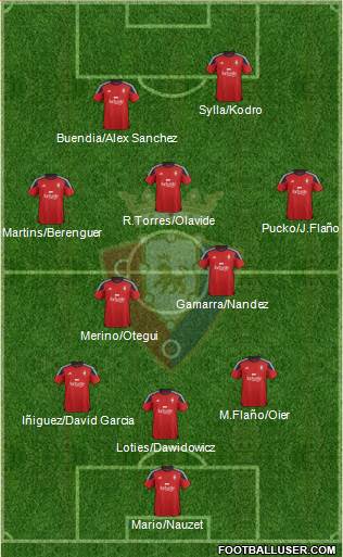 C. At. Osasuna 3-5-2 football formation