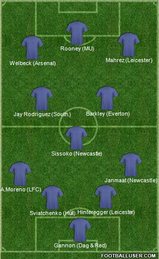 England 4-2-1-3 football formation