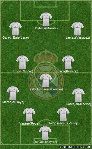 Real Madrid C.F. 4-3-3 football formation