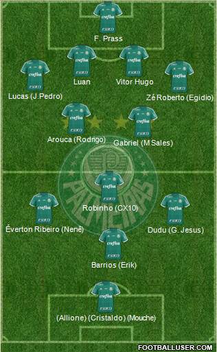 SE Palmeiras 4-2-1-3 football formation